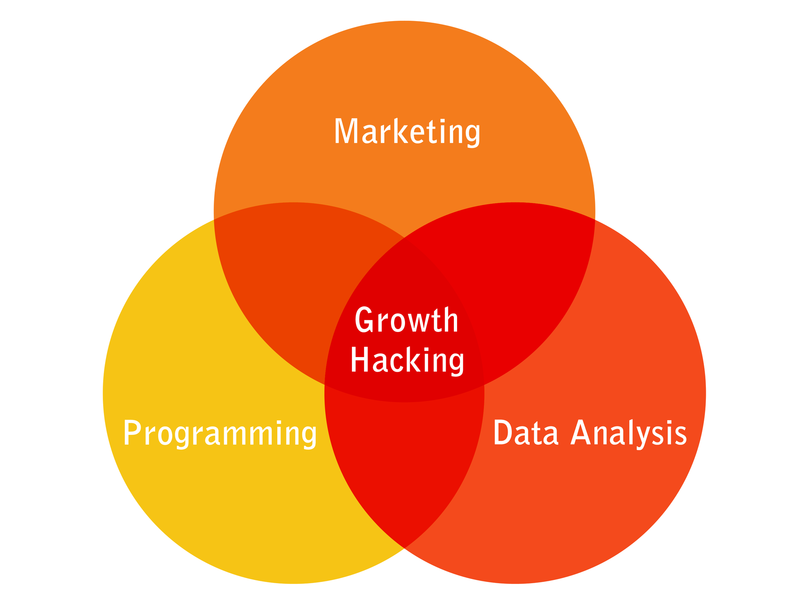 growth-hacker-mix