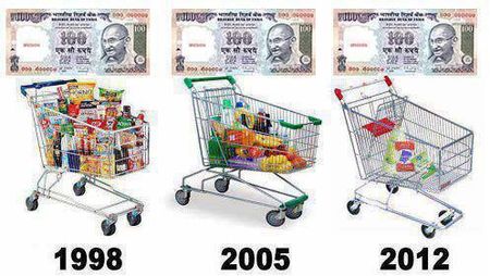 inflation en Inde