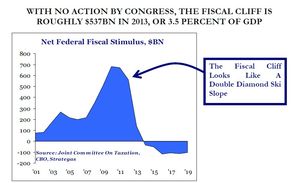 fiscal cliff impact