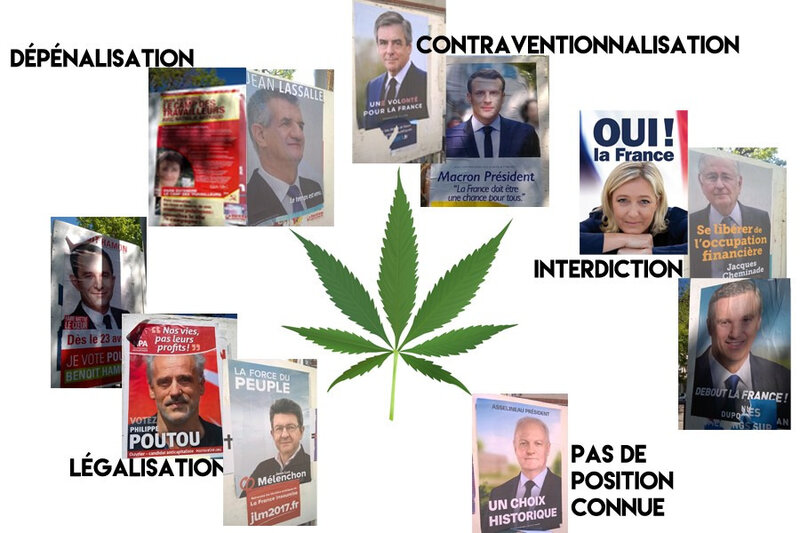 Cannabis - présidentielle - Les idées des différents partis politiques français