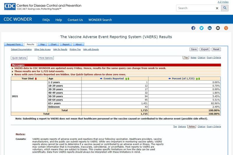 2021-03-29-CDC-Vaccine-Deaths-by-Age