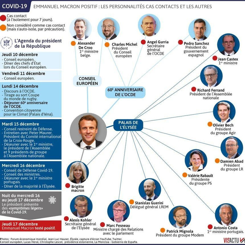 macroncontaminéimage_1311484_20201218_ob_f76553_eu