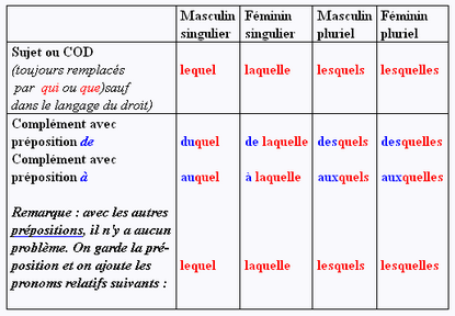 pronoms_relatifs_composes