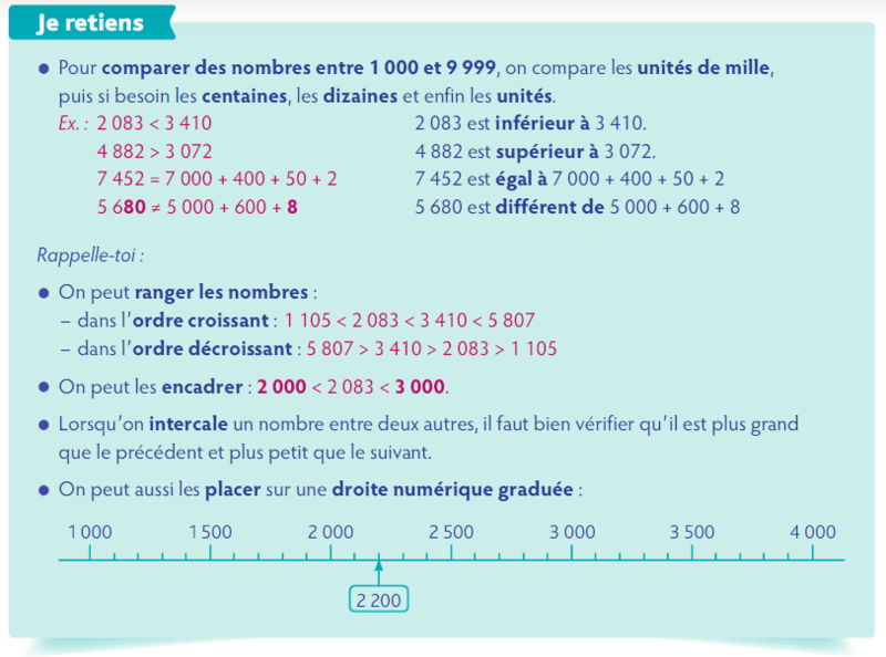 comparer les nombres 9 999, leçon