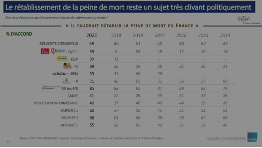 Screenshot_2020-09-14 🇫🇷 Sondage Ipsos 55% des Français souhaitent le rétablissement de la peine de mort (+11 points en u[
