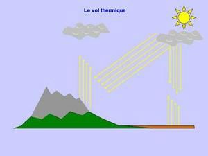 Vol-thermique-1-TBD