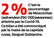 2020 05 03 SO Russie