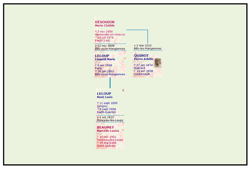 Genealogie famille Quinot (2)