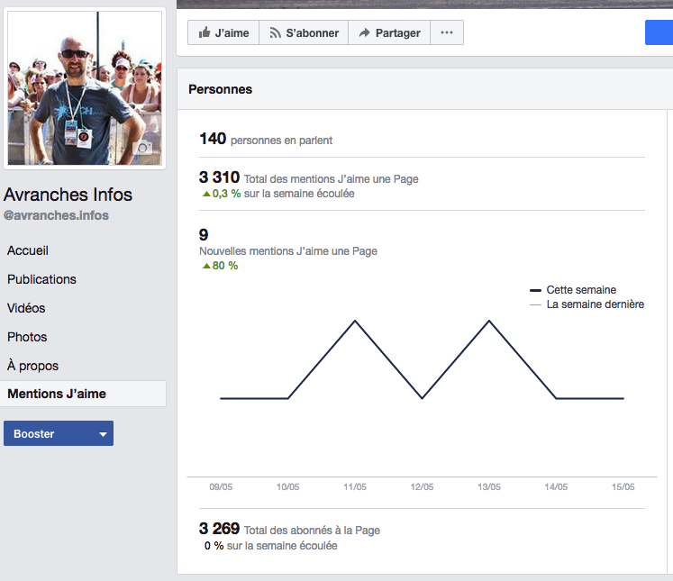 page facebook avranches infos statistiques législatives 2017 15_05_2017 20h00