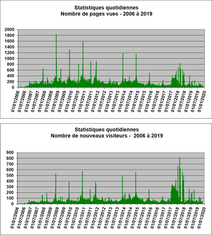 Stats2019