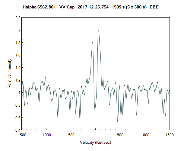 vvcep_20171225_754_EBE_velocity