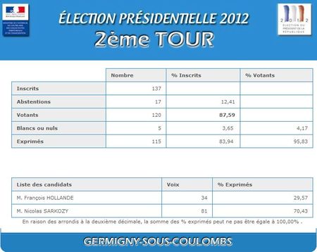 Germigny-sous-Coulombs