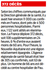 2020 03 20 SO 372 décès