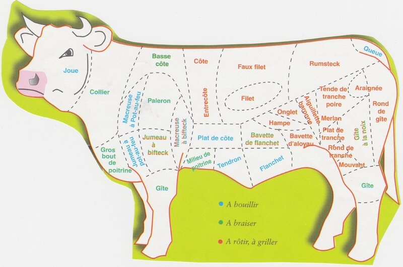 Les différents morceaux du boeuf_0001