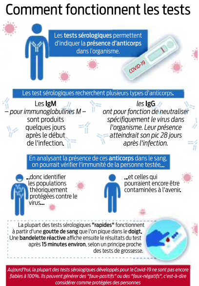 2020 04 21 SO Comment fonctionnent les tests