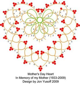 Mother's Day heart chart