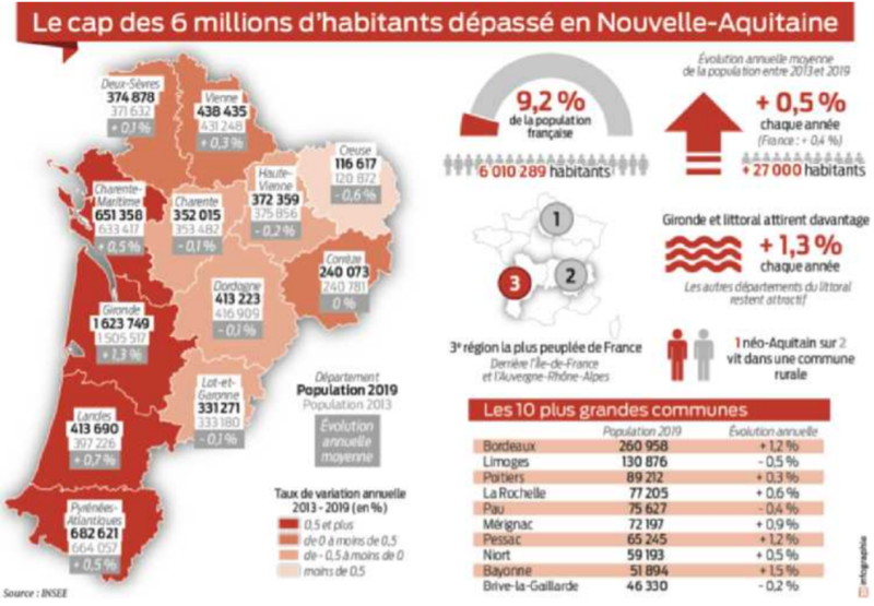 2021 12 30 SO Le cap des 6 millions d'habitants dépassé en Nouvelle-Aquitaine