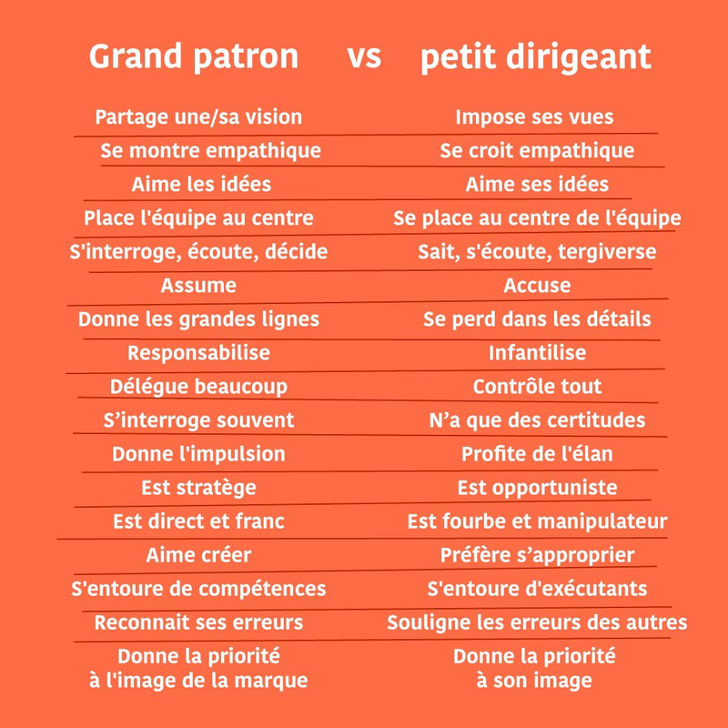 Frédéric Fougerat Grand patron vs petit dirigeant