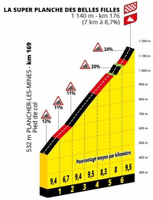 Profil Planche des Belles Filles