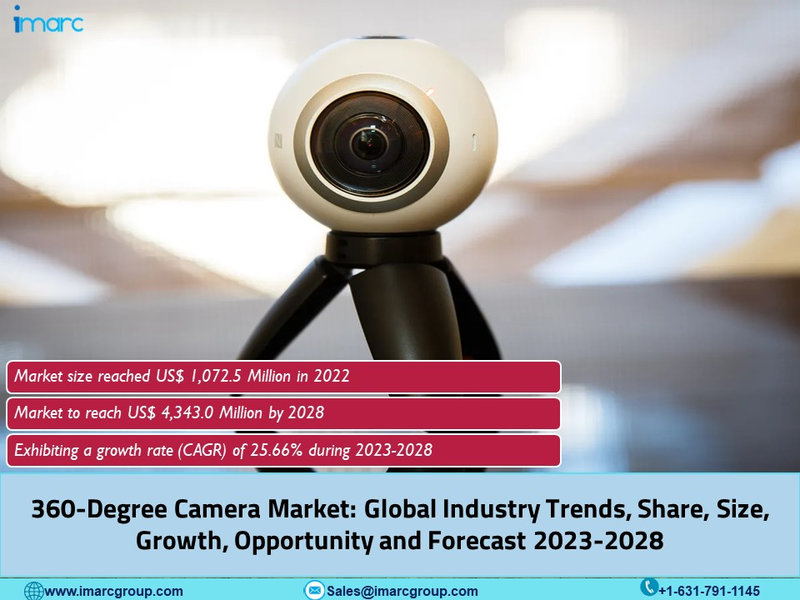 360-Degree Camera Market Report 2023