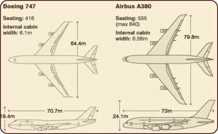 airbus380_boeing747