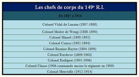 Les_chefs_de_corps_du_149e_R