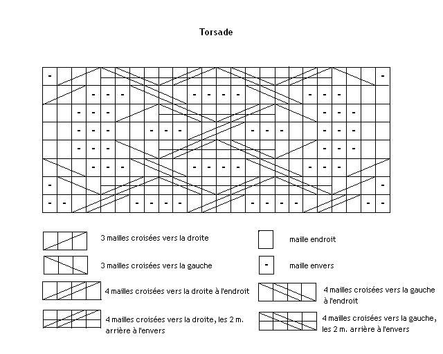 lire une grille de tricot