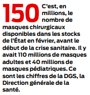 2020 03 21 SO 150 millions de masque