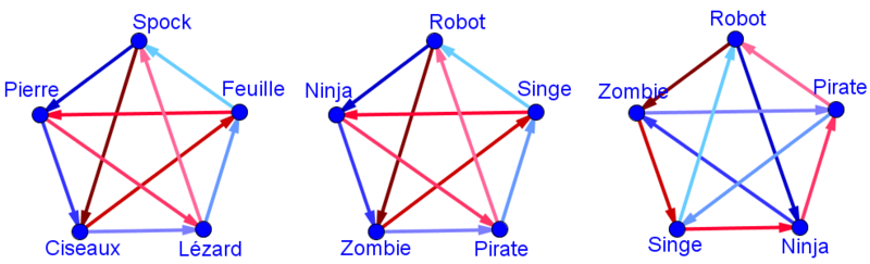 Isomorphisme