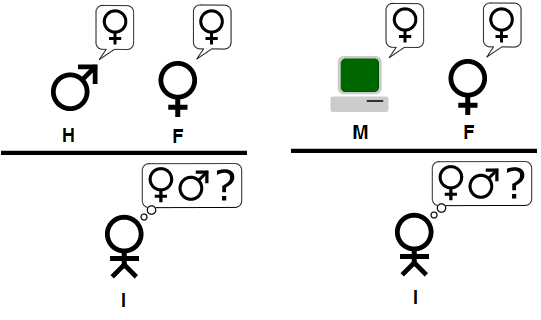TuringTest