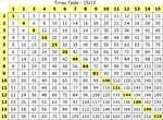 multiplication_table_15x15