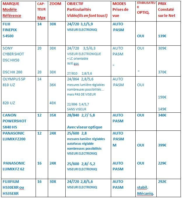 APN BRIDGES