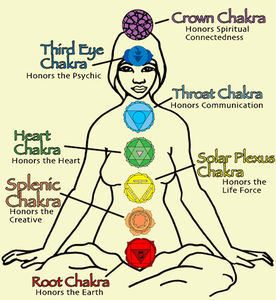 7_chakras