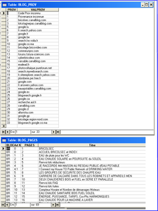 STAT6