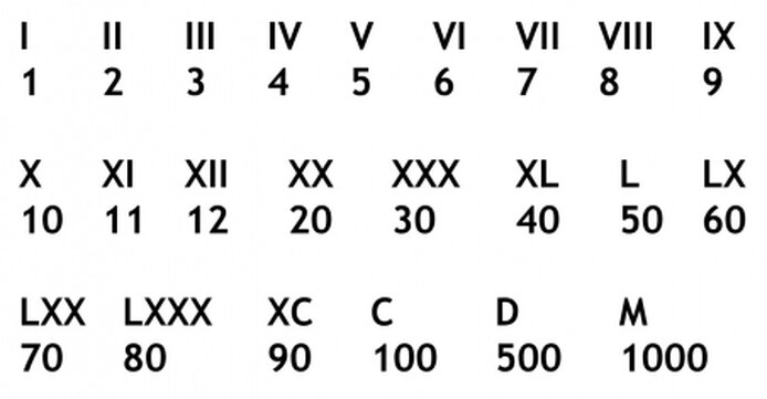 chiffres-romains