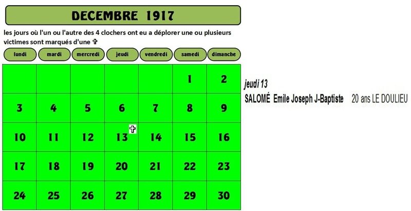 pour site