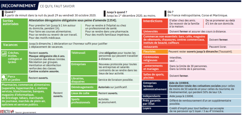 2020 10 30 SO Reconfinement ce qu'il faut savoir