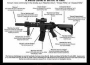 ar-15-assault-rifle-media-guide