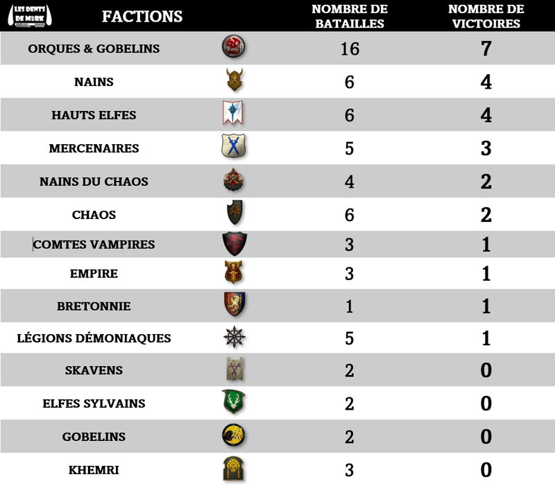chapitre_01_classement_factions_17
