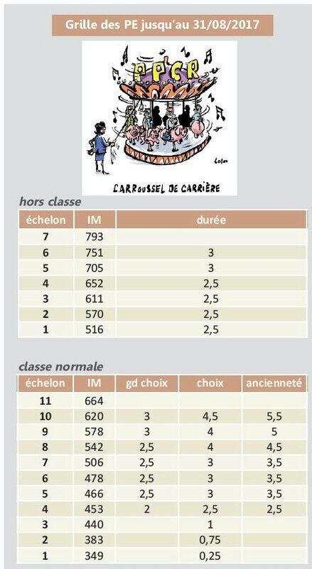 Grille des PE jusqu'au 31-08