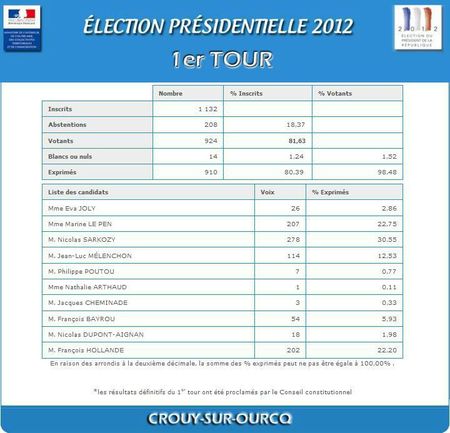 Crouy-sur-Ourcq