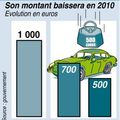 Record de ventes de voitures en 2009
