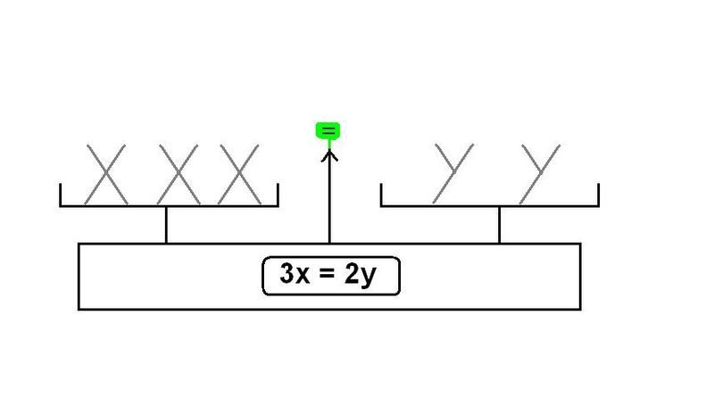 balance équilibrée x et y