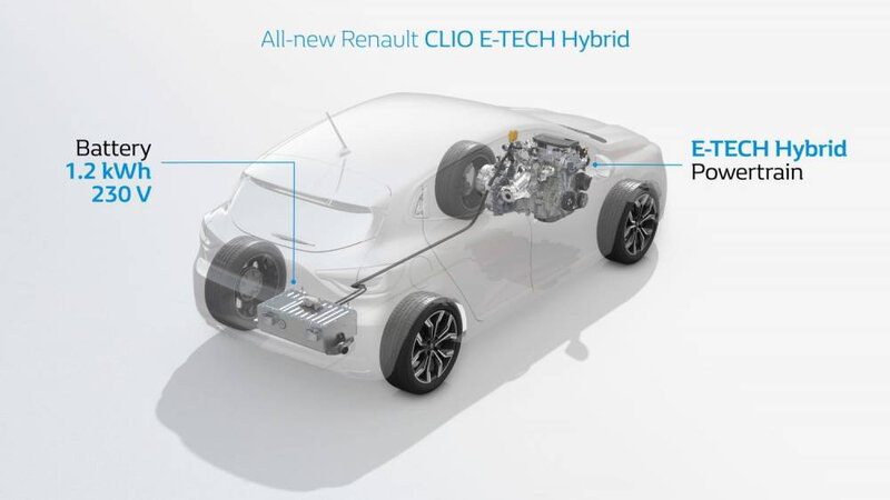 renault hybride 2020 clio