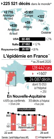2020 04 30 bilan 2