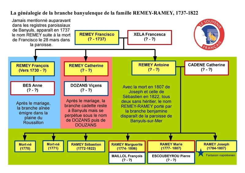 9) Famille Ramey genealogie-page-002[1]