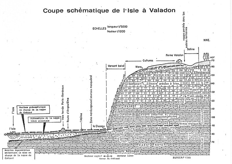 Coupe géologique sous Valadon