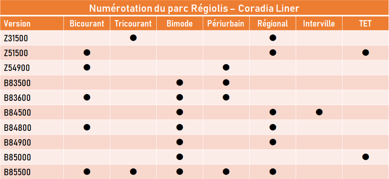 tableau-numerotation-regiolis-2023