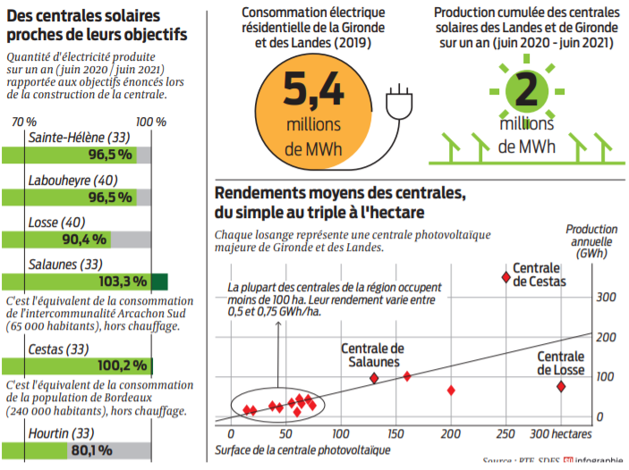 2022 01 18 photovoltaïque2