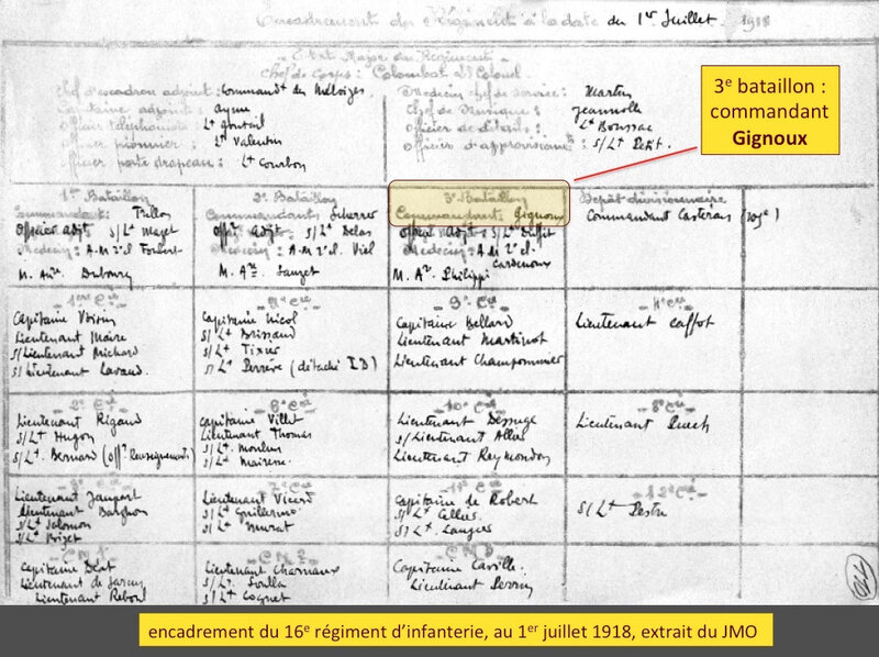 encadrement 16e RI, juillet 1918, légendé